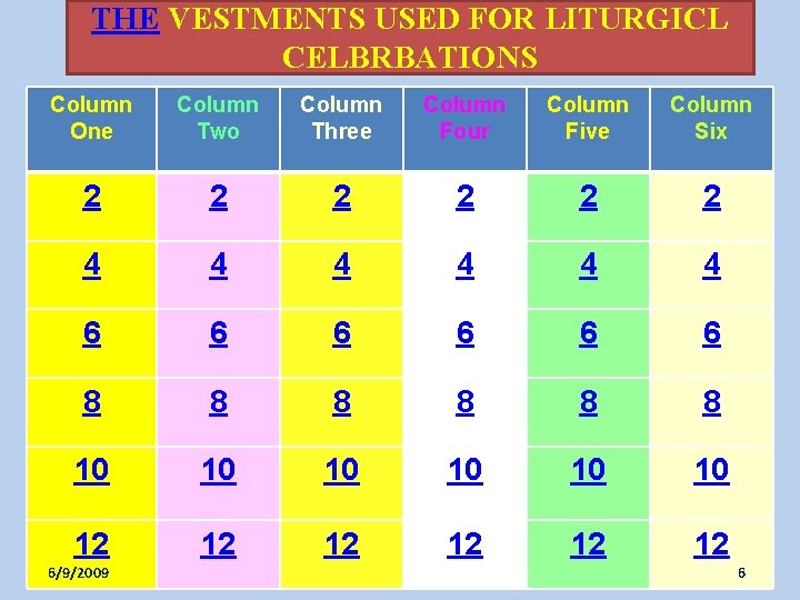 THE VESTMENTS USED FOR LITURGICL CELBRBATIONS Column One Column Two Column Three Column Four