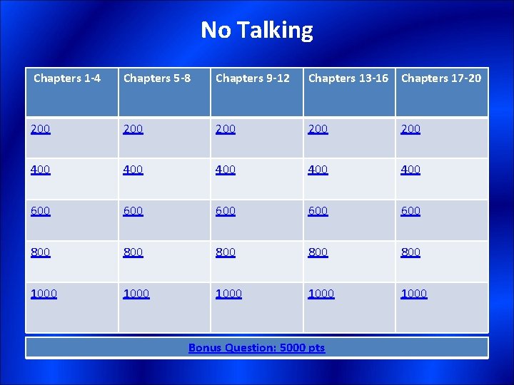 No Talking Chapters 1 -4 Chapters 5 -8 Chapters 9 -12 Chapters 13 -16