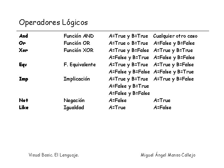 Operadores Lógicos And Or Xor Función AND Función OR Función XOR Eqv F. Equivalente