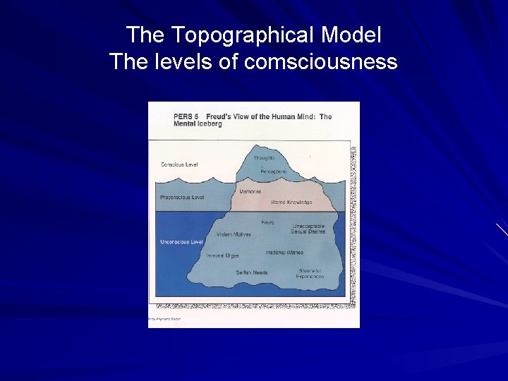 The Topographical Model The levels of comsciousness 