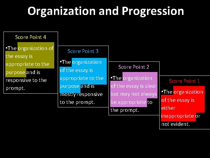 Organization and Progression Score Point 4 • The organization of the essay is appropriate
