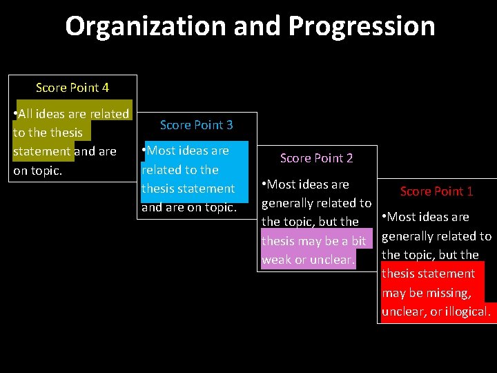 Organization and Progression Score Point 4 • All ideas are related Score Point 3