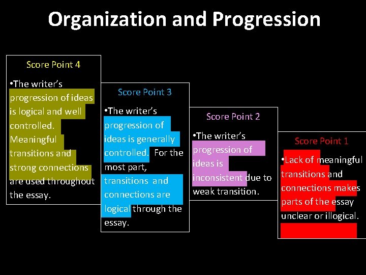 Organization and Progression Score Point 4 • The writer’s progression of ideas is logical