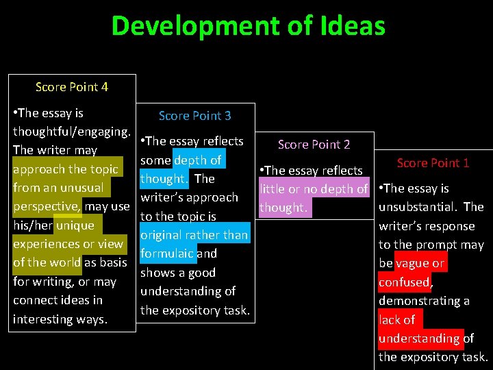 Development of Ideas Score Point 4 • The essay is thoughtful/engaging. The writer may