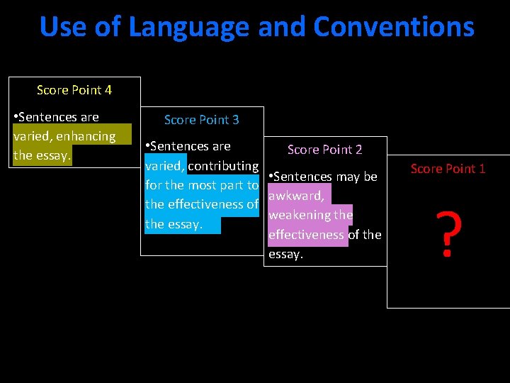 Use of Language and Conventions Score Point 4 • Sentences are varied, enhancing the