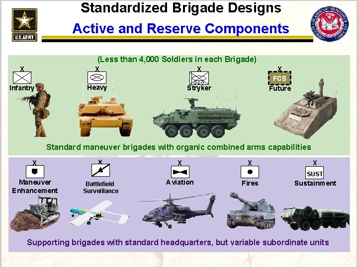 Standardized Brigade Designs Active and Reserve Components (Less than 4, 000 Soldiers in each