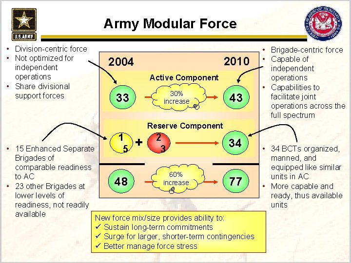 Army Modular Force • Division-centric force • Not optimized for independent operations • Share