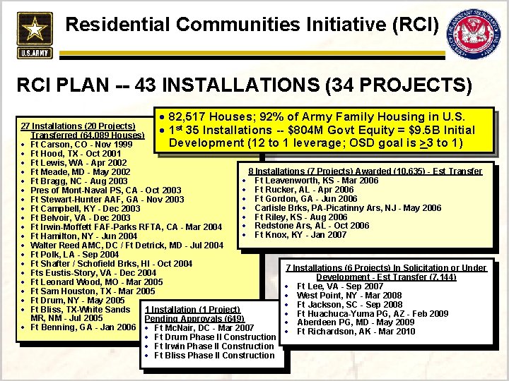 Residential Communities Initiative (RCI) RCI PLAN -- 43 INSTALLATIONS (34 PROJECTS) · 82, 517