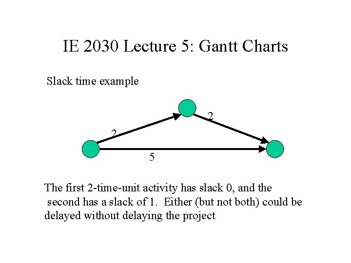 IE 2030 Lecture 5: Gantt Charts Slack time example 2 2 5 The first