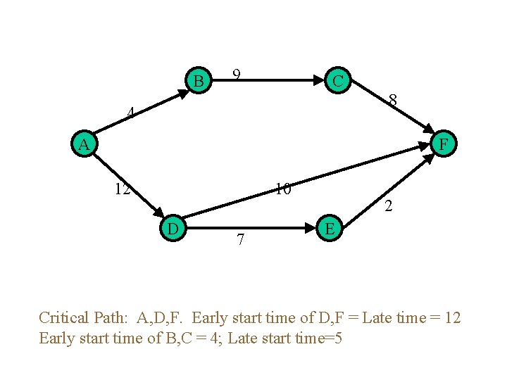B 9 C 8 4 A F 12 10 D 7 2 E Critical