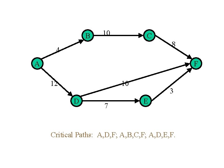 B 10 C 8 4 A F 12 10 D 7 3 E Critical