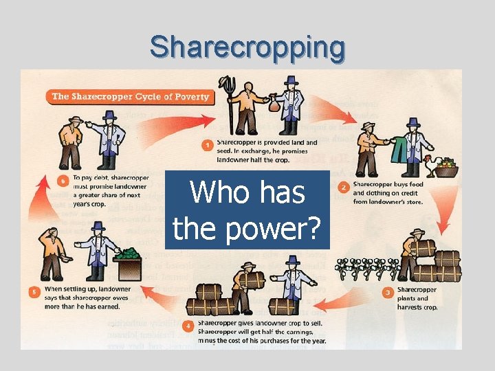Sharecropping Who has the power? 