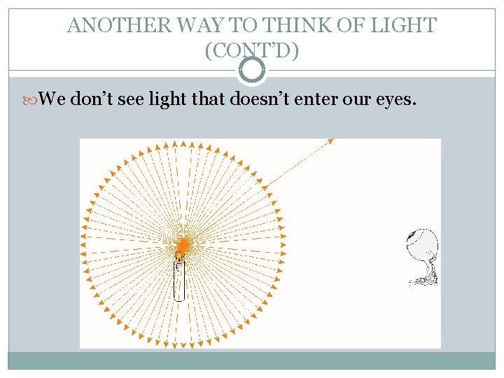 ANOTHER WAY TO THINK OF LIGHT (CONT’D) We don’t see light that doesn’t enter