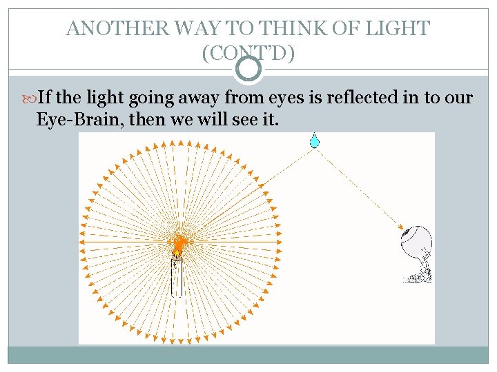 ANOTHER WAY TO THINK OF LIGHT (CONT’D) If the light going away from eyes