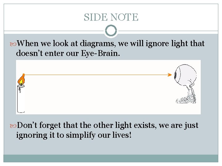 SIDE NOTE When we look at diagrams, we will ignore light that doesn’t enter