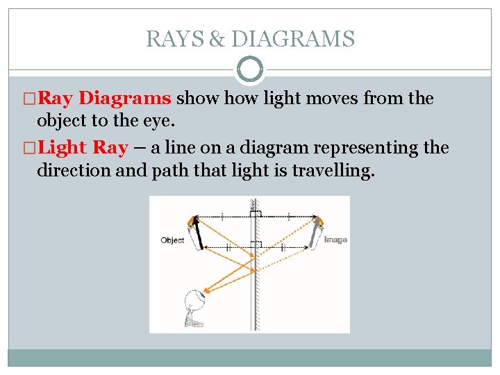 RAYS & DIAGRAMS �Ray Diagrams show light moves from the object to the eye.