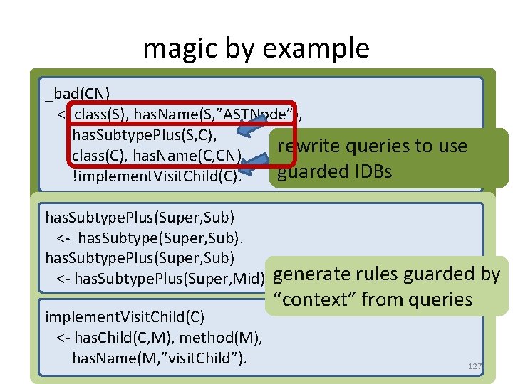 magic by example _bad(CN) <- class(S), has. Name(S, ”ASTNode”), has. Subtype. Plus(S, C), rewrite