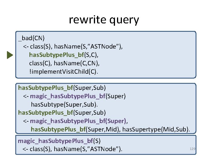 rewrite query _bad(CN) <- class(S), has. Name(S, ”ASTNode”), has. Subtype. Plus(S, C), has. Subtype.