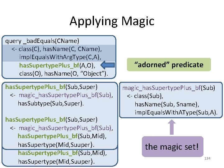 Applying Magic query _bad. Equals(CName) <- class(C), has. Name(C, CName), impl. Equals. With. Arg.