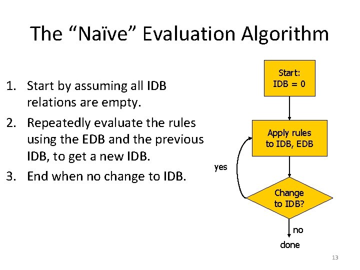 The “Naïve” Evaluation Algorithm 1. Start by assuming all IDB relations are empty. 2.