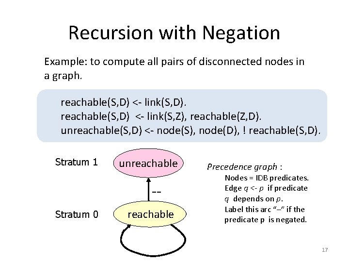 Recursion with Negation Example: to compute all pairs of disconnected nodes in a graph.