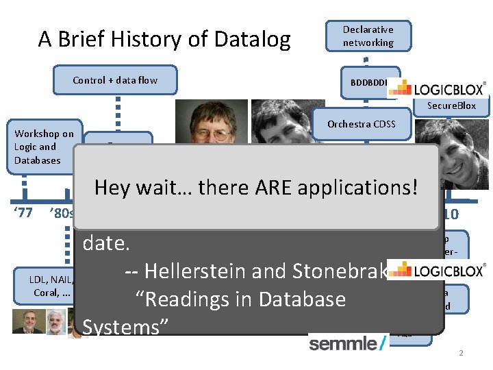 A Brief History of Datalog Control + data flow Declarative networking BDDBDDB Secure. Blox