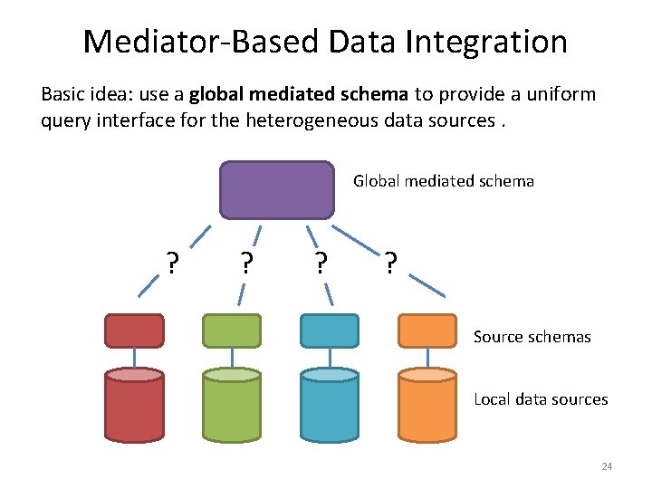 Mediator-Based Data Integration Basic idea: use a global mediated schema to provide a uniform