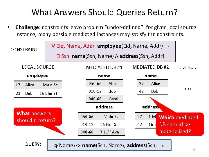 What Answers Should Queries Return? • Challenge: constraints leave problem “under-defined”: for given local