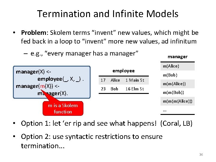 Termination and Infinite Models • Problem: Skolem terms “invent” new values, which might be