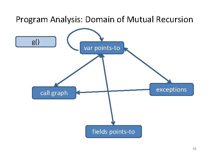 Program Analysis: Domain of Mutual Recursion catch xthrow xxx. f ===g() y. f(); =y.