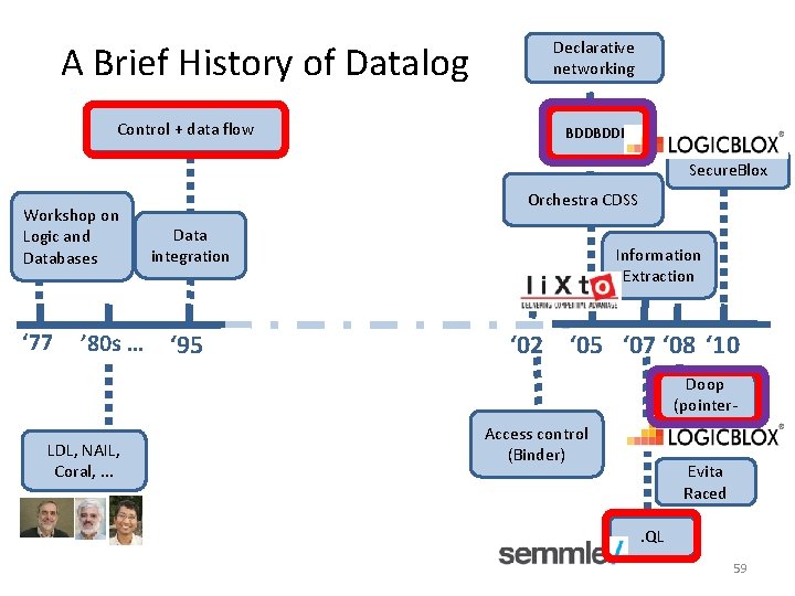 A Brief History of Datalog Control + data flow Declarative networking BDDBDDB Secure. Blox