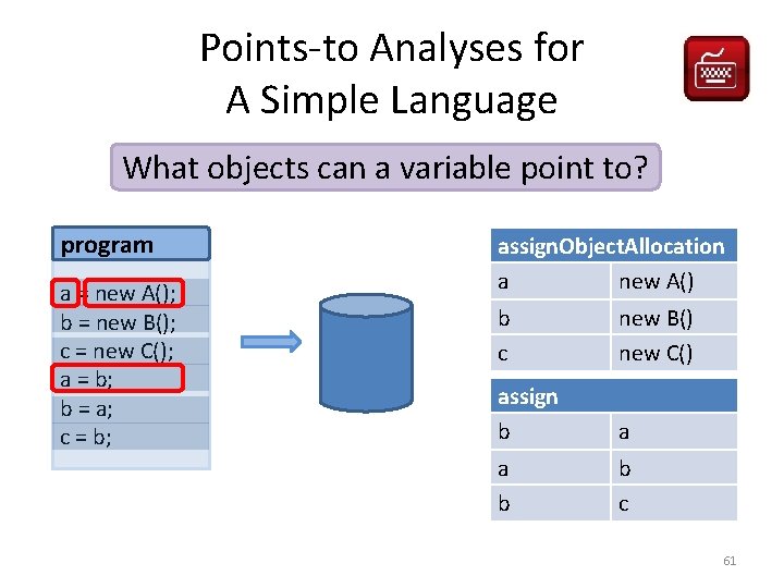 Points-to Analyses for A Simple Language What objects can a variable point to? program