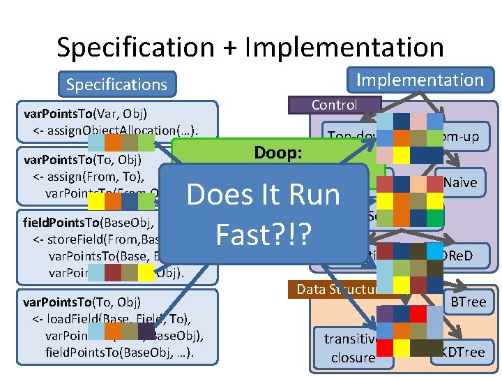 Specification + Implementation Specifications Control var. Points. To(Var, Obj) <- assign. Object. Allocation(…). var.