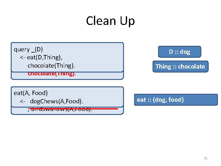 Clean Up query _(D) dog(D), eat(D, Thing), <- eat(D, Thing), food(Thing), chocolate(Thing). eat(A, Food)