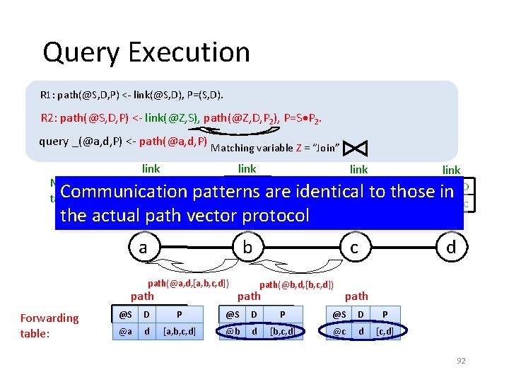 Query Execution R 1: path(@S, D, P) <- link(@S, D), P=(S, D). R 2: