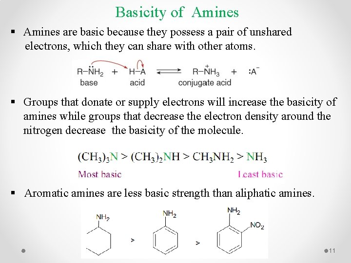 Basicity of Amines § Amines are basic because they possess a pair of unshared