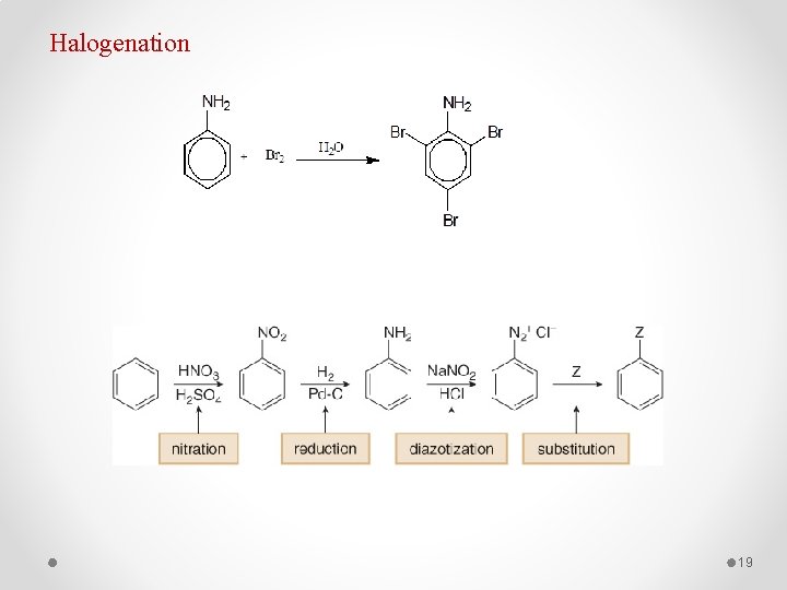Halogenation 19 