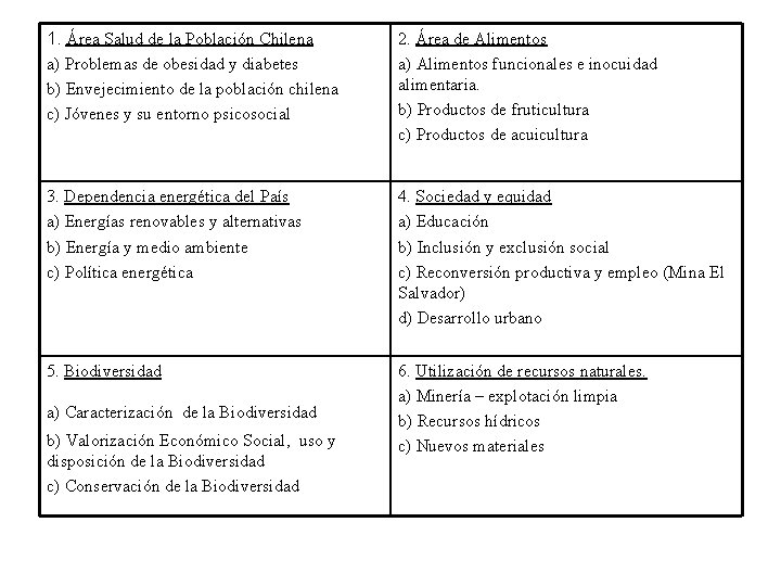 1. Área Salud de la Población Chilena a) Problemas de obesidad y diabetes b)