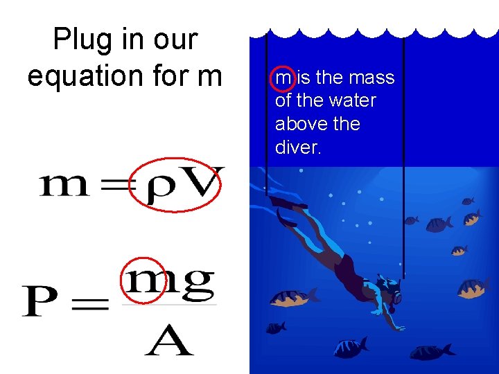 Plug in our equation for m m is the mass of the water above