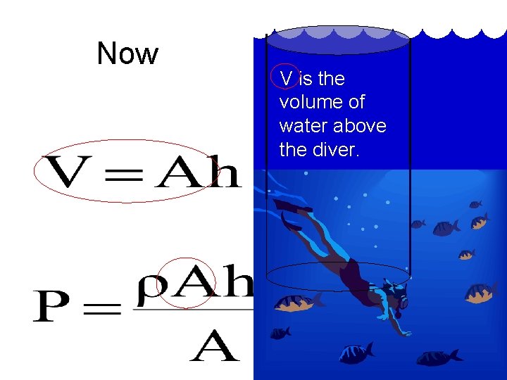 Now V is the volume of water above the diver. 