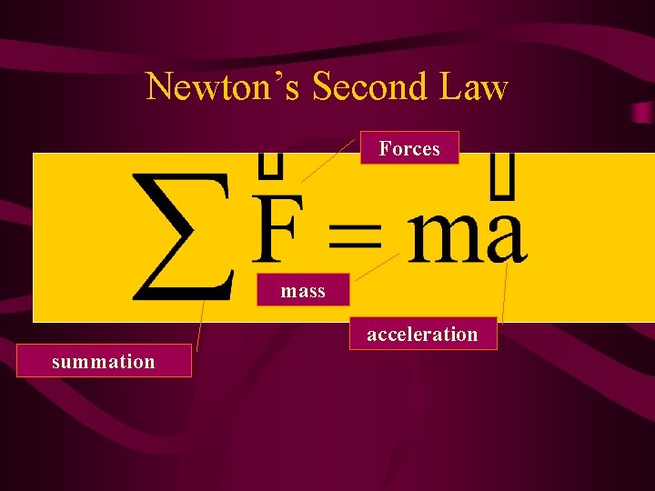 Newton’s Second Law Forces mass acceleration summation 