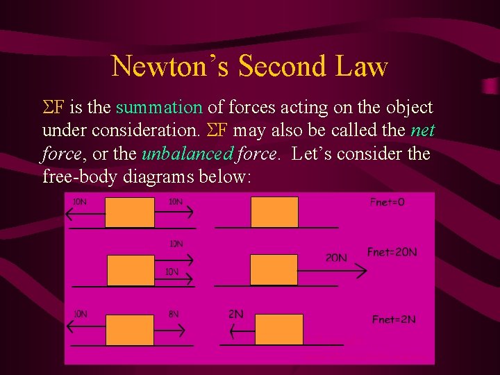 Newton’s Second Law F is the summation of forces acting on the object under