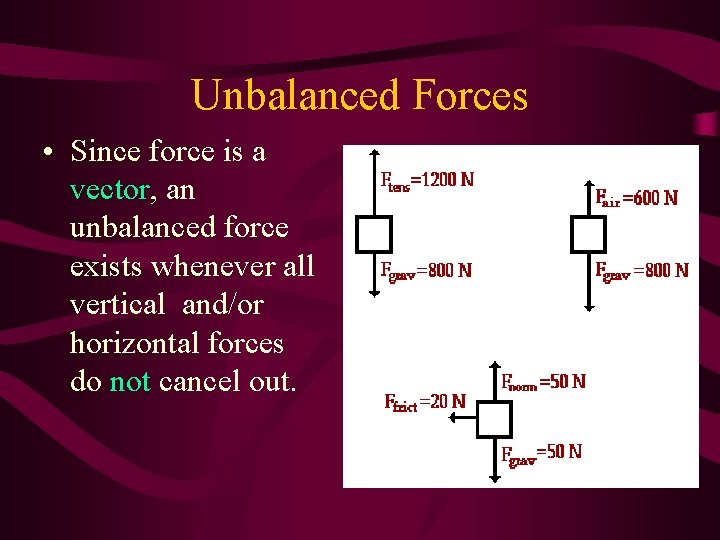 Unbalanced Forces • Since force is a vector, an unbalanced force exists whenever all