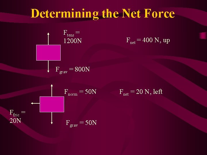 Determining the Net Force Ftens = 1200 N Fnet = 400 N, up Fgrav