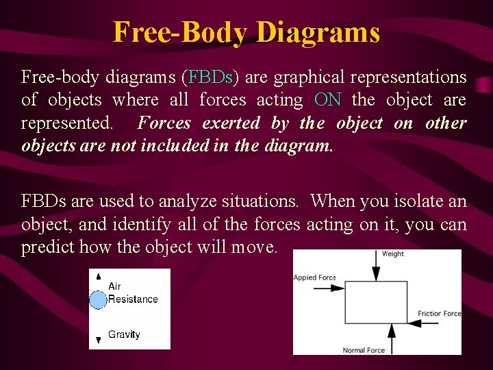 Free-Body Diagrams Free-body diagrams (FBDs) are graphical representations of objects where all forces acting