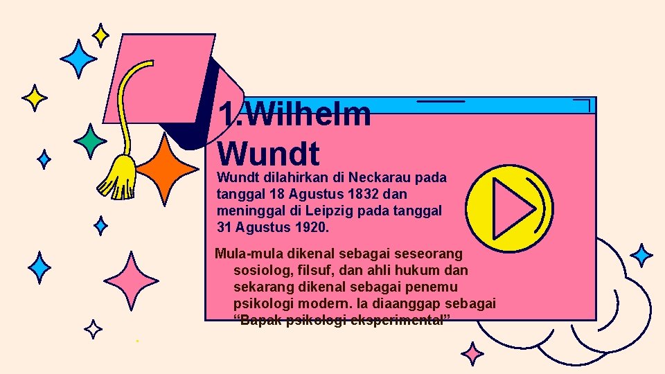 1. Wilhelm Wundt dilahirkan di Neckarau pada tanggal 18 Agustus 1832 dan meninggal di