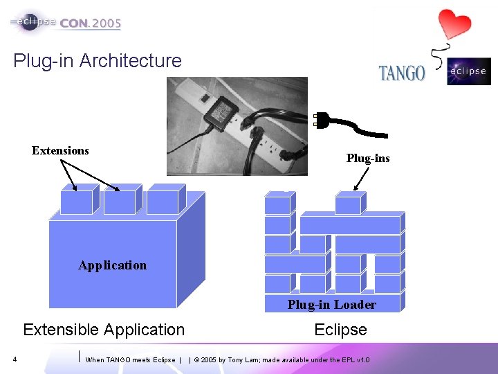 Plug-in Architecture Extensions Plug-ins Application Plug-in Loader Extensible Application 4 When TANGO meets Eclipse