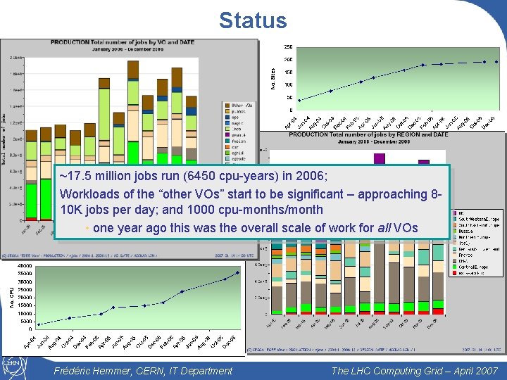 Status ~17. 5 million jobs run (6450 cpu-years) in 2006; Workloads of the “other