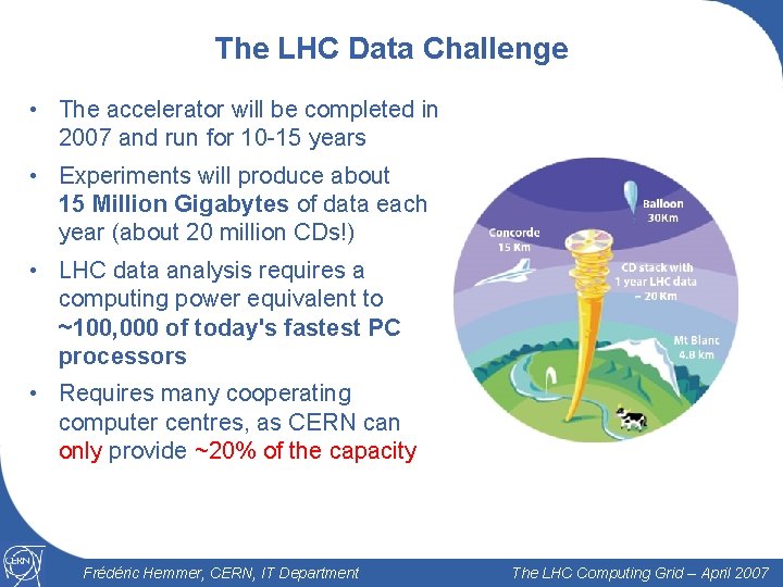 The LHC Data Challenge • The accelerator will be completed in 2007 and run