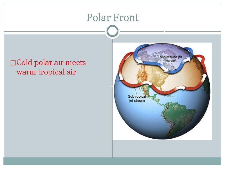 Polar Front �Cold polar air meets warm tropical air 
